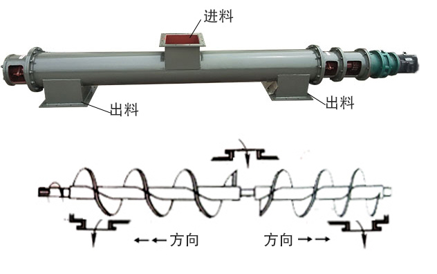 中間進(jìn)料、兩端出料