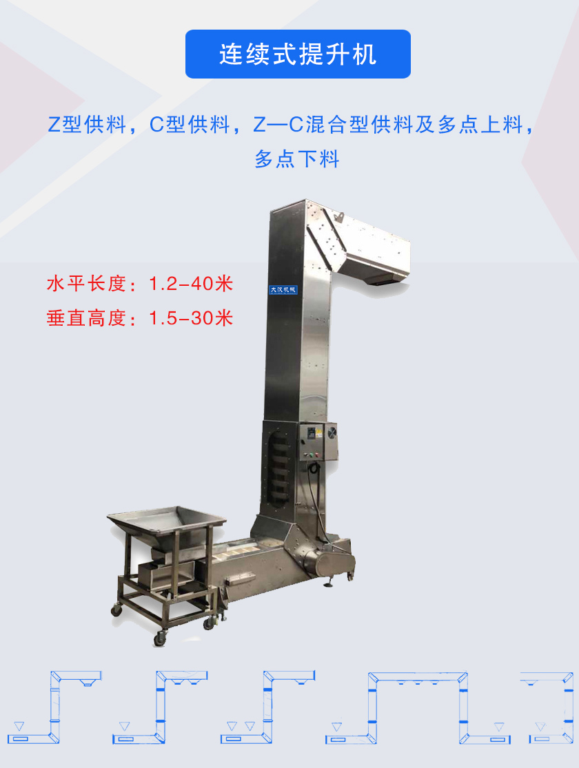 Z型供料,C型供料,Z—C混合型供料及多點(diǎn)上料，多點(diǎn)下料