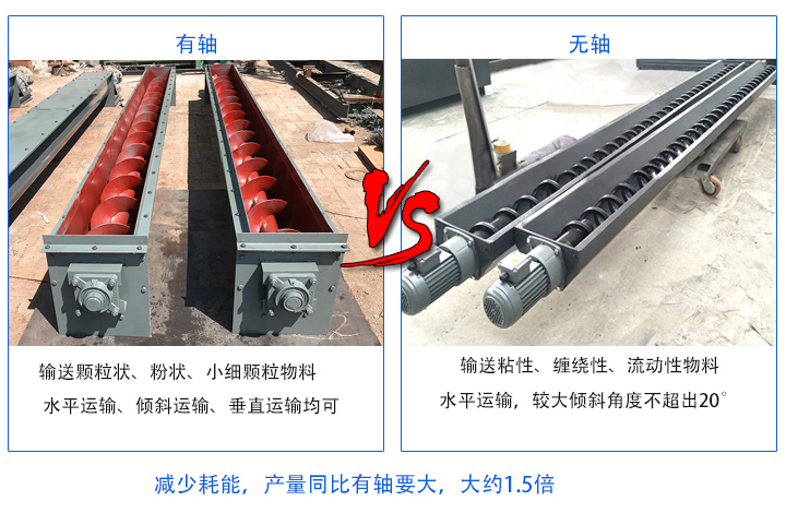 無軸產(chǎn)量同比有軸要大；有軸螺旋輸送機(jī)主要輸送顆粒狀、粉狀、小細(xì)顆粒物料，無軸螺旋輸送機(jī)適合輸送粘性、纏繞性、流動(dòng)性物料；有軸絞龍螺旋輸送機(jī)：水平運(yùn)輸、傾斜運(yùn)輸、垂直運(yùn)輸均可，無軸絞龍螺旋輸送機(jī)：水平運(yùn)輸