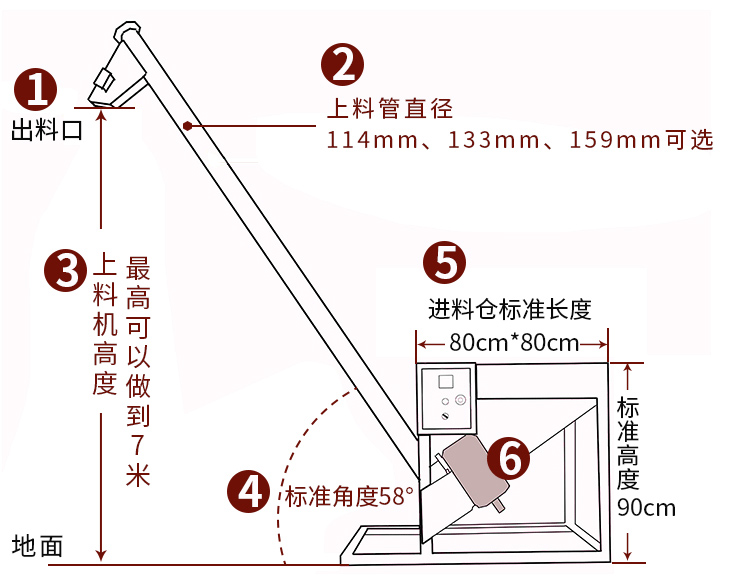 螺旋給料機結(jié)構(gòu)圖1